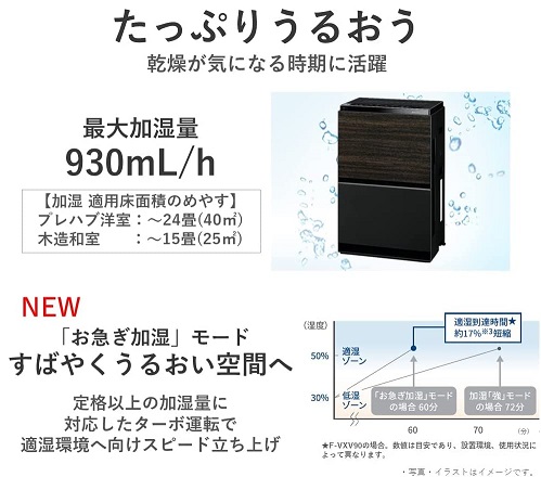 【Panasonic】加湿空気清浄機 ナノイーX48兆 ~40畳
