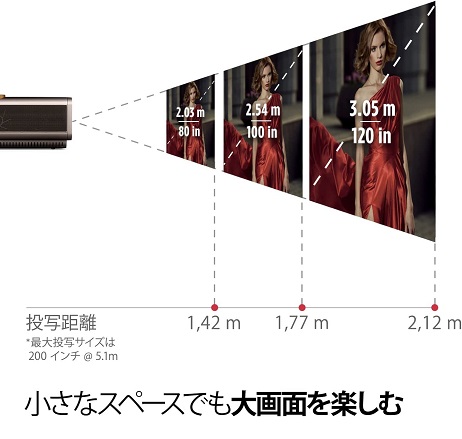 【‎ViewSonic】X11-4K 短焦点 LED ホームプロジェクター