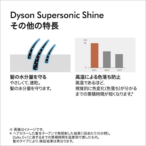 【Dyson】Supersonic Shine ドライヤー 大風量 ニッケル／コッパー