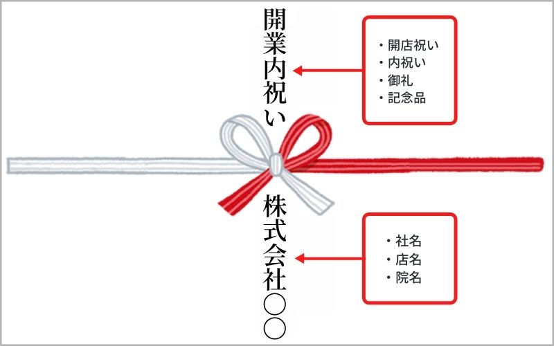 開店 開業祝いのお返し 4つのマナーと使えるお礼状文例 相場についても解説 開店祝いや開業祝いの内祝いに悩まれている方必見 開業 開店 移転祝い にwebカタログギフト オフィスギフト