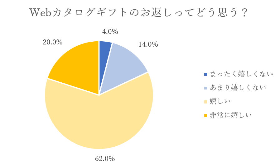 開店 開業祝いのお返し 4つのマナーと使えるお礼状文例 相場についても解説 開店祝いや開業祝いの内祝いに悩まれている方必見 開業 開店 移転祝い にwebカタログギフト オフィスギフト 開店 開業祝いのお返し 4つのマナーと使えるお礼状文例 相場についても解説 開店祝いや開業祝いの内祝いに悩まれている方必見 開業 開店 移転祝い にwebカタログギフト オフィスギフト