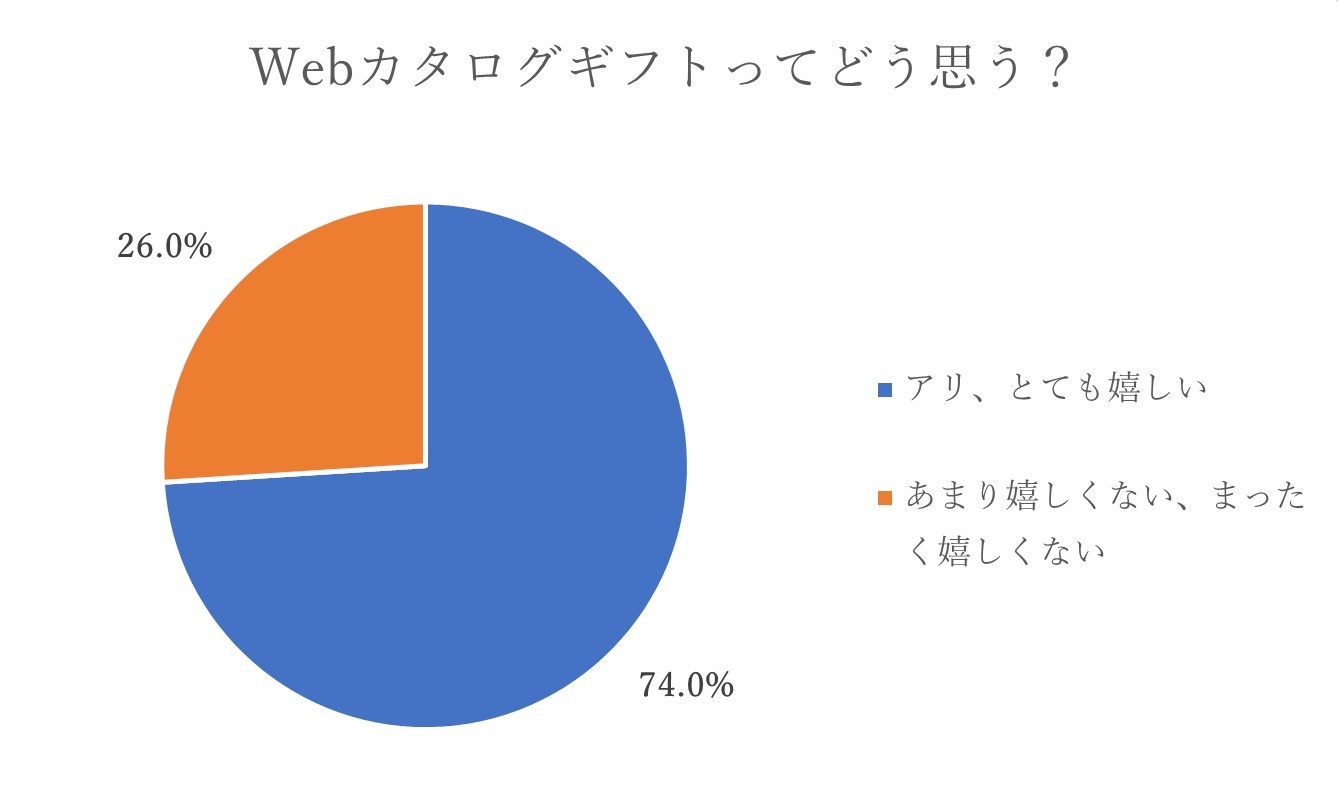 移転祝いに贈りたい気持ちの伝わるメッセージ文例25パターン 開業 開店 移転祝いにwebカタログギフト オフィスギフト