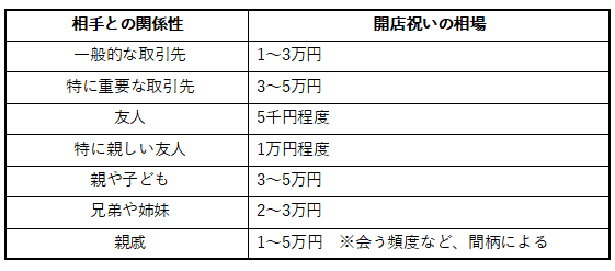 開店祝いの相場 相手に喜ばれるおしゃれなプレゼントを紹介 マナーも解説 開業 開店 移転祝いにwebカタログギフト オフィスギフト