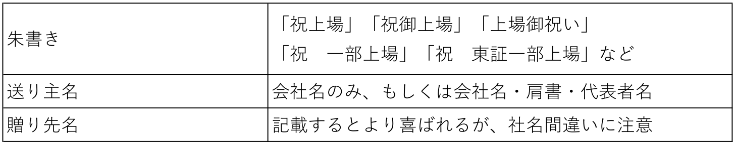 立札表記の早見表