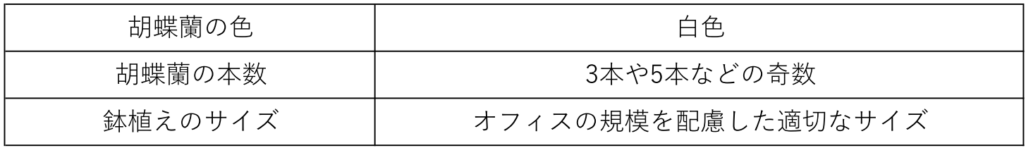 胡蝶蘭の選び方早見表