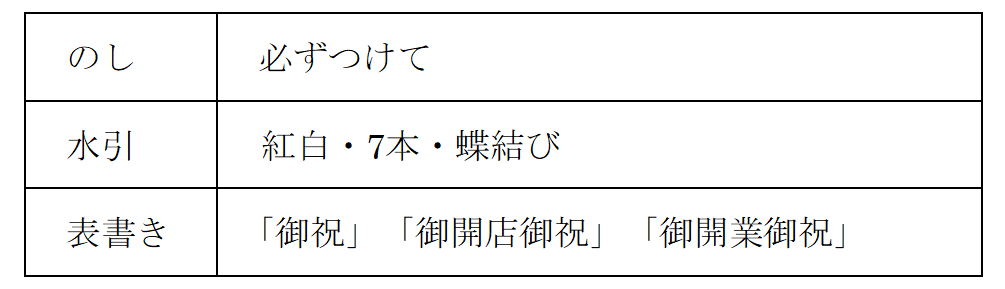 オープン祝いの相場リスト