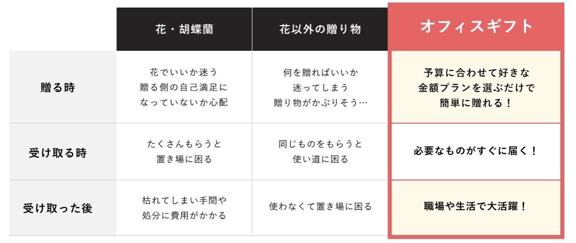就任祝い 昇進祝い お返しの基本マナー 開業 開店 移転祝いにwebカタログギフト オフィスギフト 就任祝い 昇進祝い お返しの基本マナー 開業 開店 移転祝いにwebカタログギフト オフィスギフト