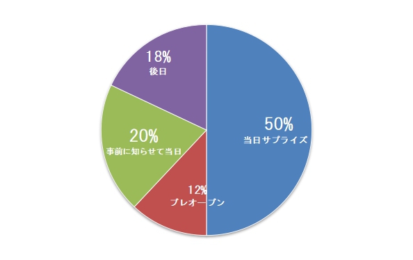 パチンコグラフ