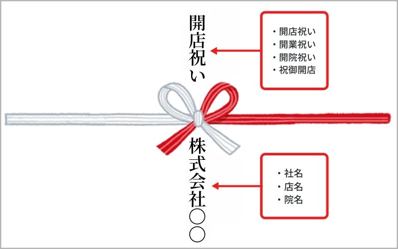 開店祝い 経営者に聞いた人気のプレゼントランキング 相場やマナー についてもご紹介 開業 開店 移転祝いにwebカタログギフト オフィスギフト