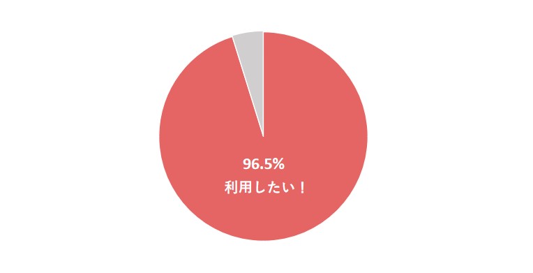 事務所移転祝い 新社屋のお祝いを贈る最適なタイミング 開業 開店 移転祝いにwebカタログギフト オフィスギフト