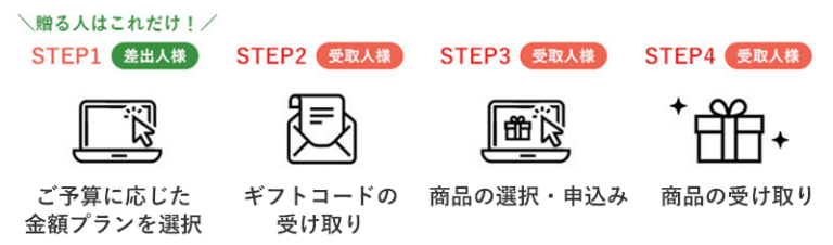 【贈ってはずれなし！】花以外に喜ばれる粋な開店祝いギフト《9選》相場やマナーもご紹介 | 開業・開店・移転祝いにWebカタログギフト「オフィスギフト」