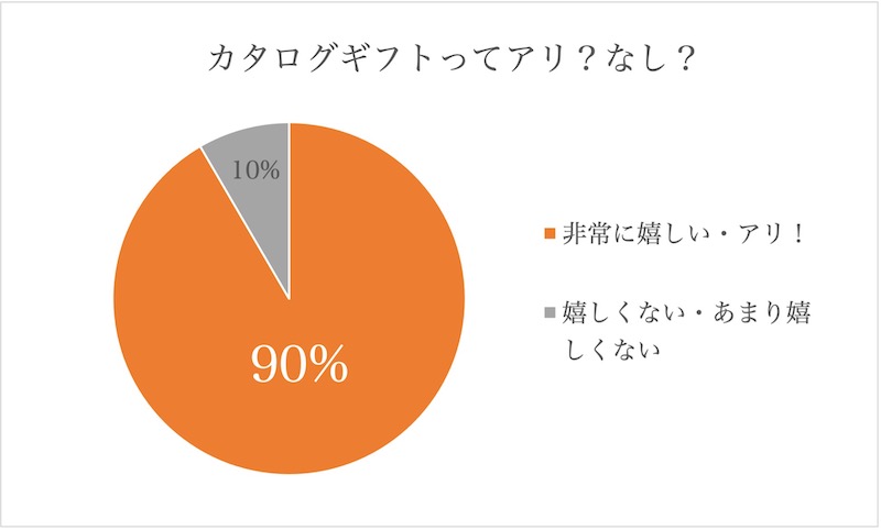 開院祝いグラフ