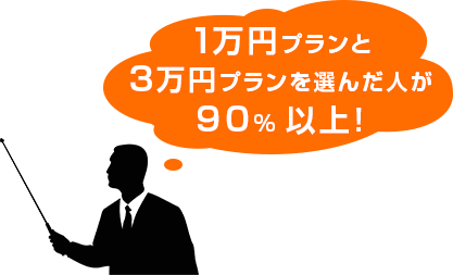 1万円プランと3万円プランを選んだ人が90%以上！