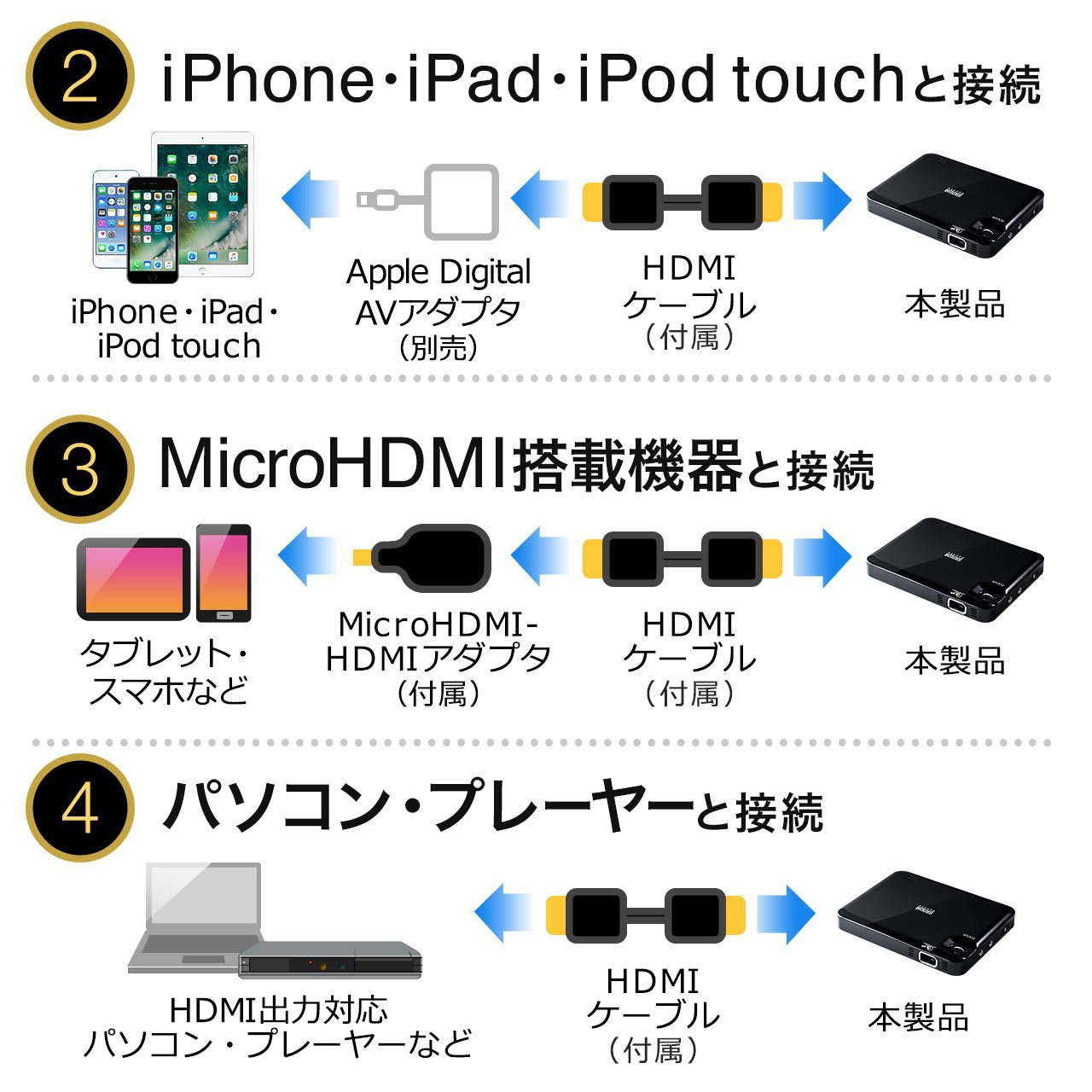 【サンワダイレクト】高性能小型モバイルプロジェクター