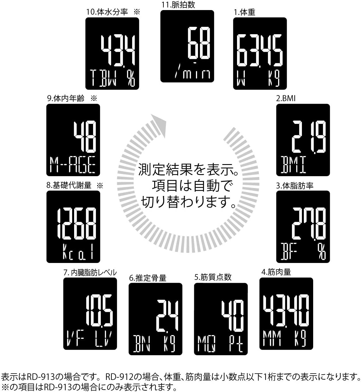 【タニタ】インナースキャンデュア ルGD