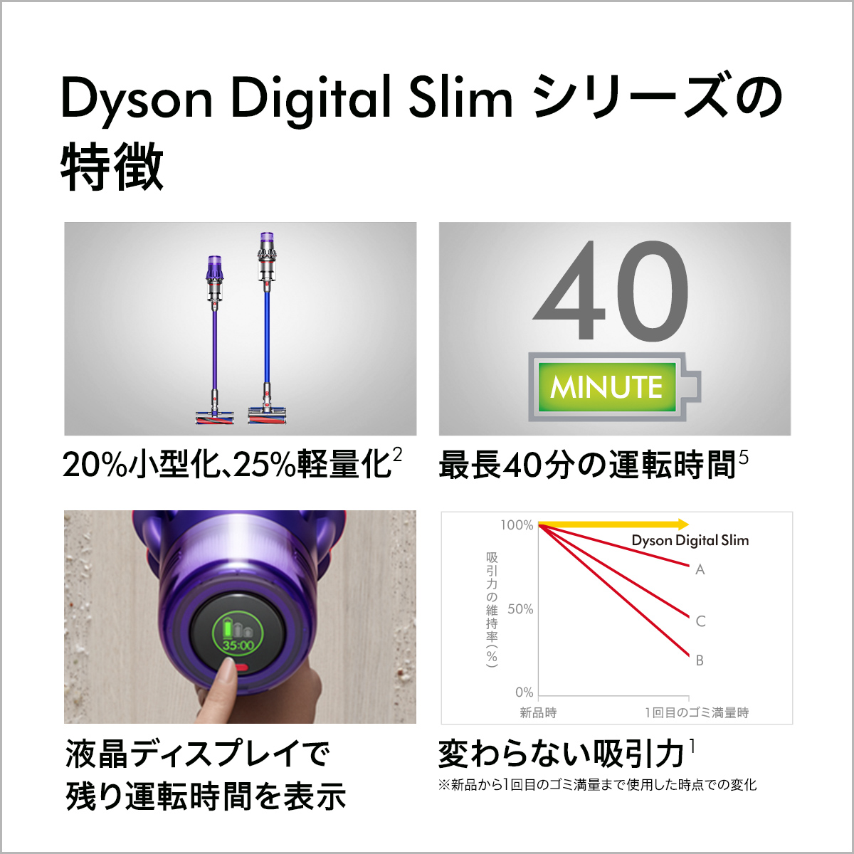 【Dyson】Dyson Digital Slim Fluffy+ SV18 FF COM
