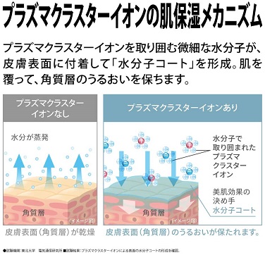 【シャープ】保湿器 プラズマクラスター搭載 PK