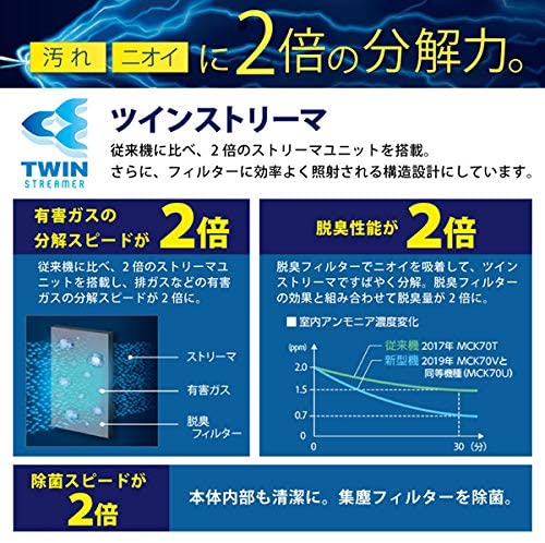 【ダイキン】加湿ストリーマ空気清浄機 31畳WH