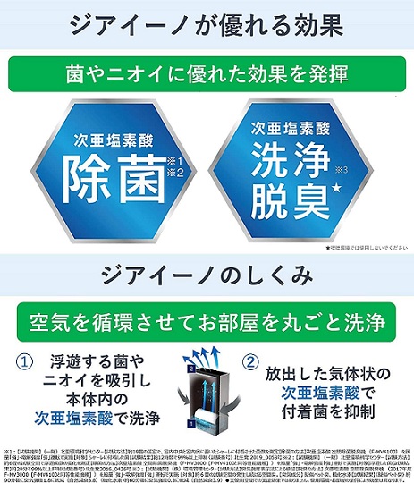 パナソニック ジアイーノ除菌脱臭機 18畳SV