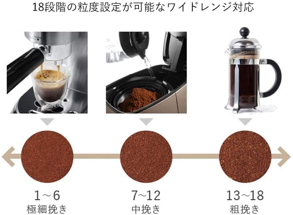 【DeLonghi】コーヒーグラインダー