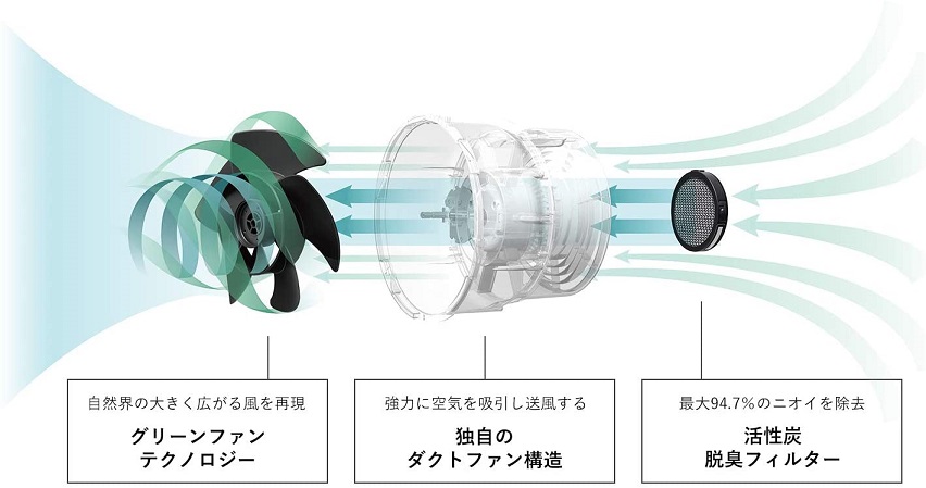 【BALMUDA】BALMUDA Green Fan C2 WK