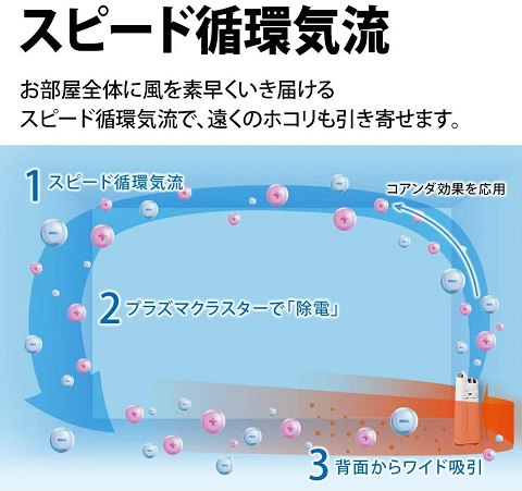 【SHARP】加湿空気清浄機 プラズマクラスター7000 WH