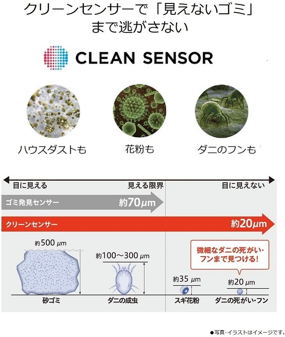 【Panasonic】RULO mini お掃除ロボット ルーロミニ WH