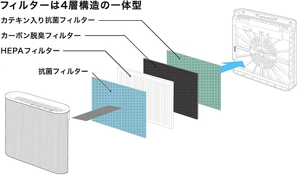 ±0 プラスマイナスゼロ 空気清浄機 X020 W