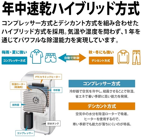 【SHARP】プラズマクラスター25000 ハイブリッド除湿機 WH |開業・開店・移転祝いにWebカタログギフト「オフィスギフト」