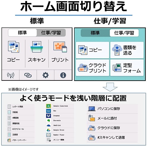 【Canon】A4インクジェット複合機 SV