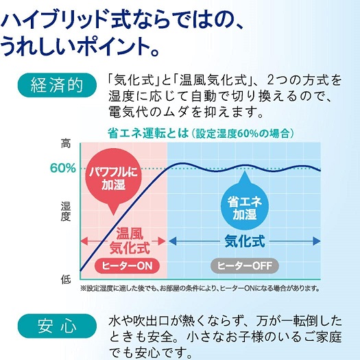 【ダイニチ】ハイブリッド式加湿器 19畳まで WH