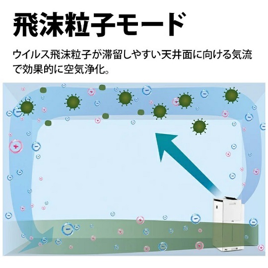 【シャープ】プラズマクラスターNEXT 加湿空気清浄機 46畳WH