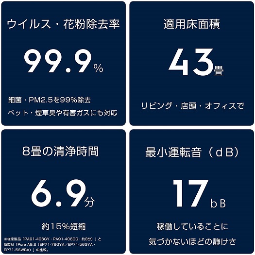 【エレクトロラックス】空気清浄機 PureA9.2 43畳まで BA