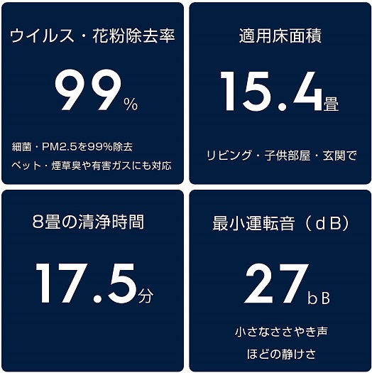 【エレクトロラックス】約15.4畳対応 空気清浄機 GR