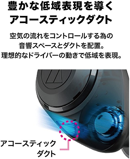 【オーディオテクニカ】Bluetooth ワイヤレスイヤホン BK