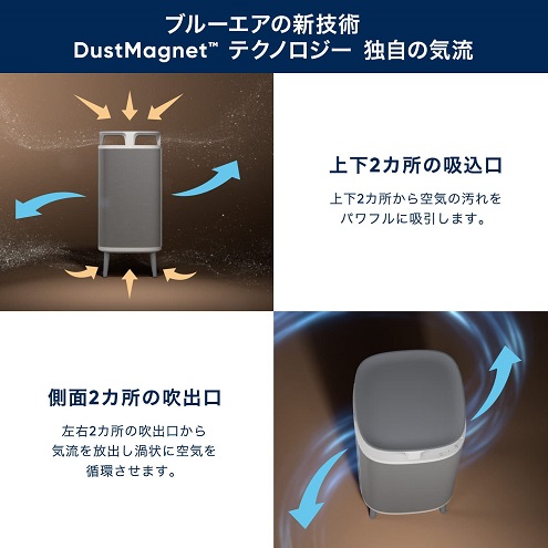 【ブルーエア】空気清浄機 DustMagnet 5210i 18畳