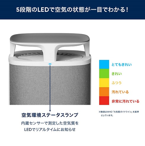 【ブルーエア】空気清浄機 DustMagnet 5210i 18畳