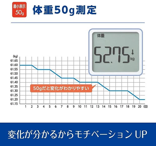 【タニタ】体組成計 スマホでデータ管理 PK