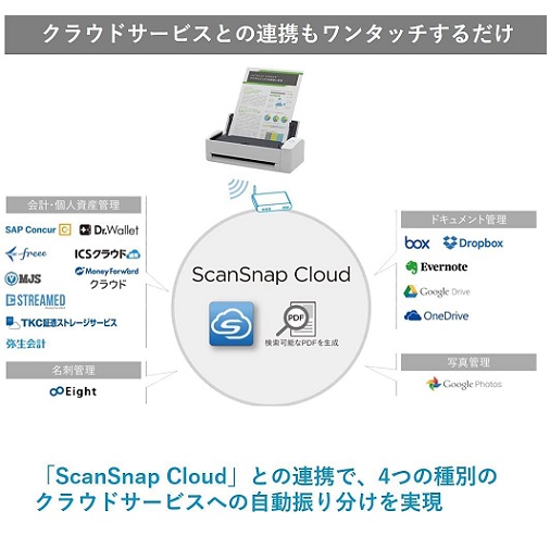 【富士通】ドキュメントスキャナ ScanSnap iX1300 WH