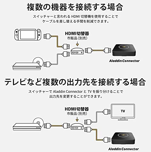 【PopIn Aladdin】ワイヤレスHDMI Aladdin Connector |開業・開店・移転祝いにWebカタログギフト「オフィスギフト」