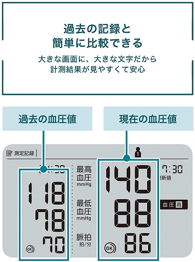 【オムロン】上腕式血圧計 プレミアム19シリーズ