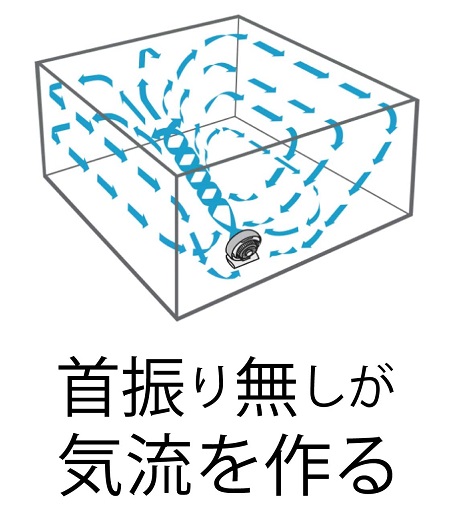 【ボルネード】サーキュレーター 35畳 壁掛け 防塵 GRN