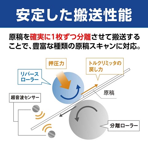 【‎ブラザー】A4ドキュメントスキャナー