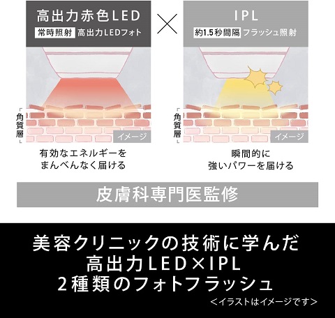 【Panasonic】フォト ブライトショット 光美顔器