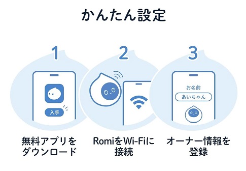 【Romi】手のひらサイズのコミュニケーションロボット WH