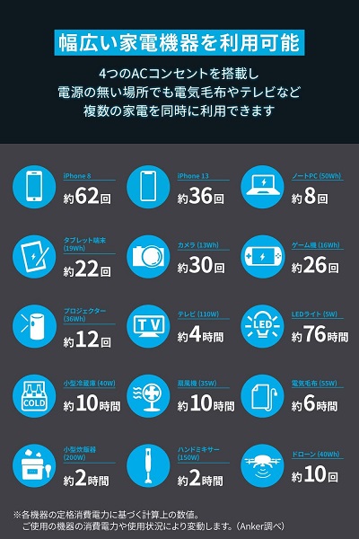 【Anker】ポータブル電源 防災/非常用電源 大容量