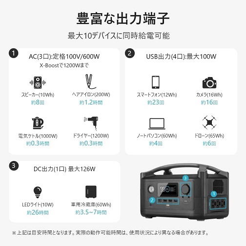 【EcoFlow】ポータブル電源 ソーラーパネル60W