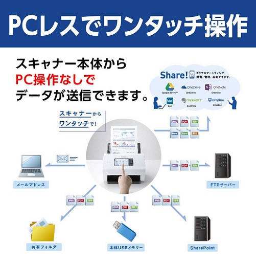 【‎ブラザー】ドキュメントスキャナー 有線・無線LAN対応