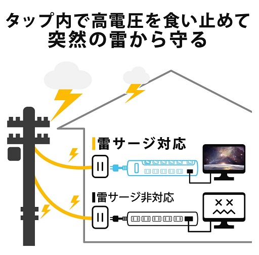 【エレコム】電源タップ 6個口 個別スイッチ 1m オーク