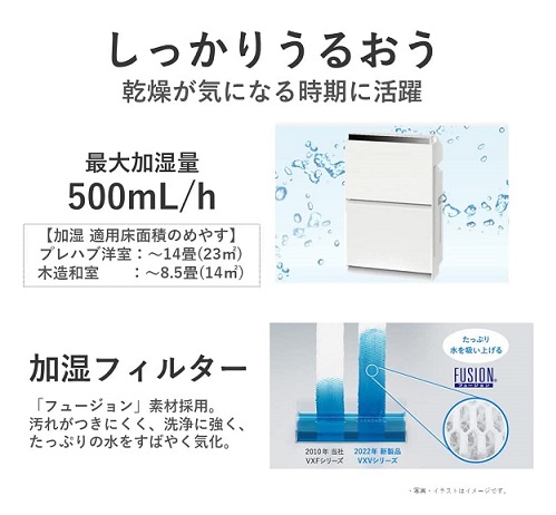 【Panasonic】加湿 空気清浄機 ナノイーX 4.8兆 エコナビ搭載 ~25畳